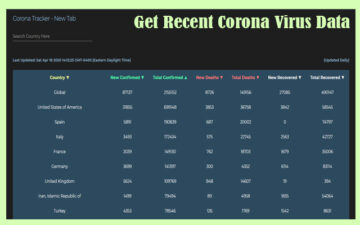 Corona Track - Covid19 Tracker