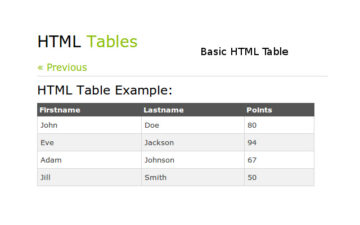 HTML Table Auto Sort