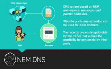NEM Blockchain DNS