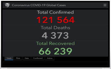 COVID-19 - CoronaVirus - by MicroVinc