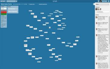 Trello Card Dependencies