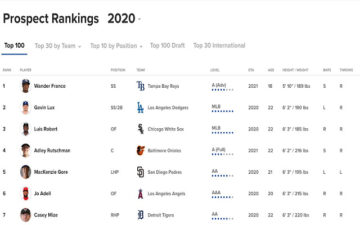 MLB.com Prospect List Expander