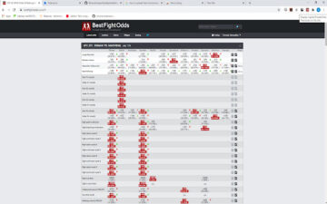 Display Implied Probabilities