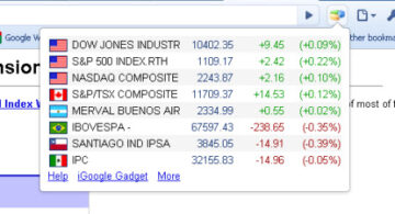Global Index Watch - Stock Markets