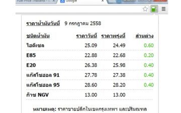 Fuel Price Thailand